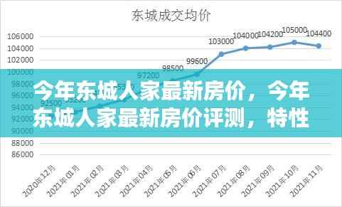 今年东城人家最新房价概览,特性、体验与竞品对比评测报告