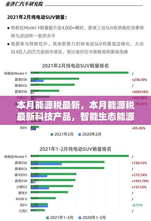 本月能源税最新动态,智能生态能源管理器引领绿色生活新纪元