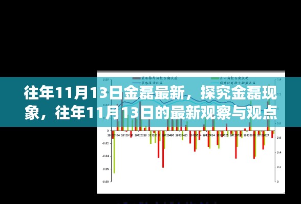 探究金磊现象,最新观察与观点分析(往年11月13日)