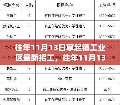 文质彬彬 第13页