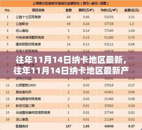 营销网络 第340页