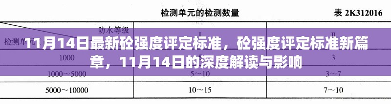 11月14日最新砼强度评定标准解读与影响,开启新篇章