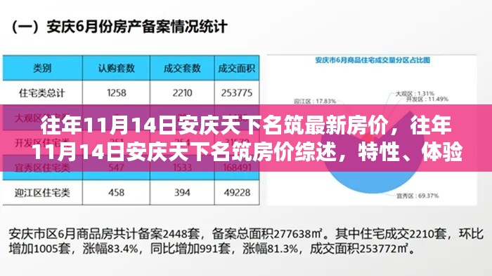 往年11月14日安庆天下名筑房价深度解析,特性、体验、竞品对比与用户反馈全解析报告