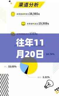 拥抱未来辉煌,最新网贷趋势下的成长与自信学习之旅