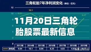 风驰电掣 第11页