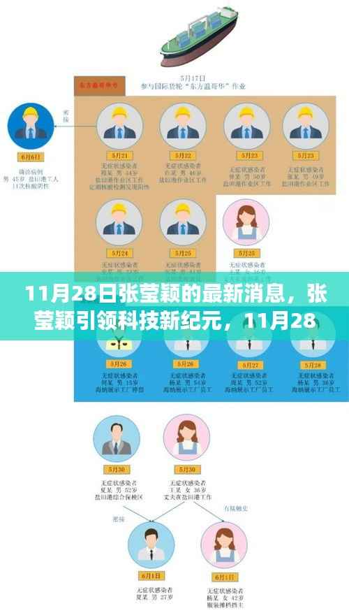 张莹颖引领科技新纪元,11月28日高科技产品深度体验与功能解析