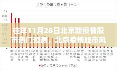 揭秘往年11月28日北京疫情股市风云预测背后的故事，热门预测与股市动态分析