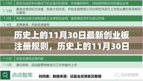 历史上的11月30日创业板注册规则深度解读,洞悉变革背后的机遇与挑战