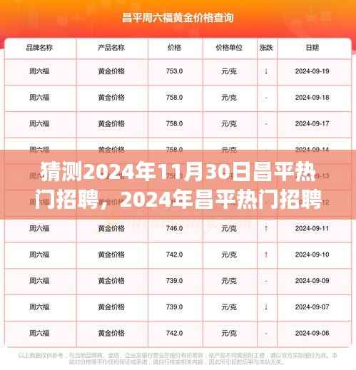2024年昌平热门招聘预测及求职攻略，从零起步到成功应聘的全方位指南