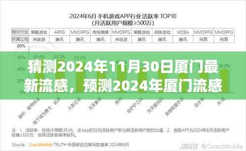 2024年厦门流感预测与趋势洞察，未来健康风向标揭秘