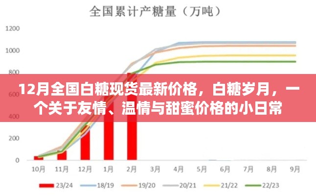 浅笑轻吟梦一曲 第7页