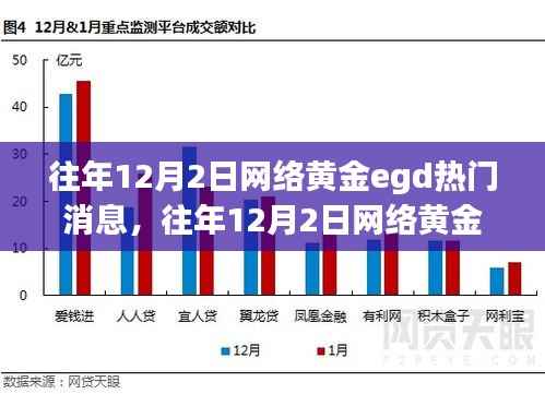 掌握最新资讯，往年12月2日网络黄金EGD热门消息全解析与指南