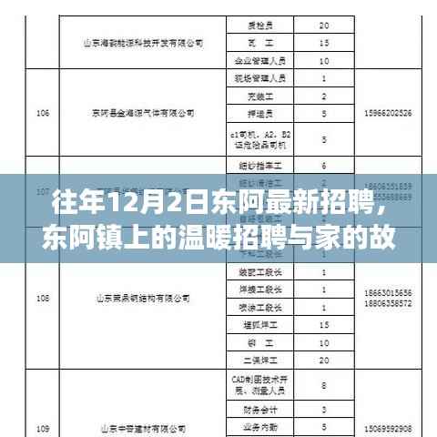 往年东阿镇温暖招聘，家的故事与最新招聘启事