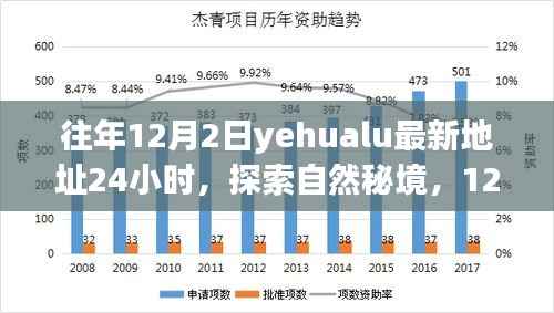 探索自然秘境，Yehualu新坐标之旅，寻找内心的宁静与平和——往年12月2日最新地址24小时指南