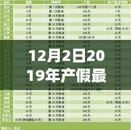 最新产假规定下的女性权益与个人立场分析