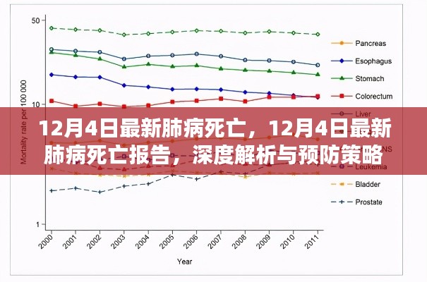 深度解析与预防策略,最新肺病死亡报告发布