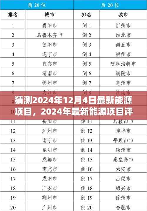 未来能源展望,体验报告与最新能源项目评测,预测至2024年12月