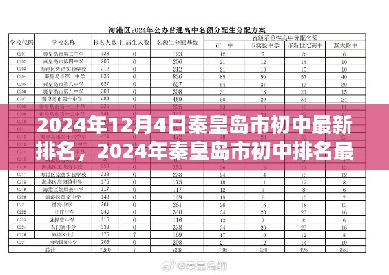 2024年秦皇岛市初中排名最新榜单公布
