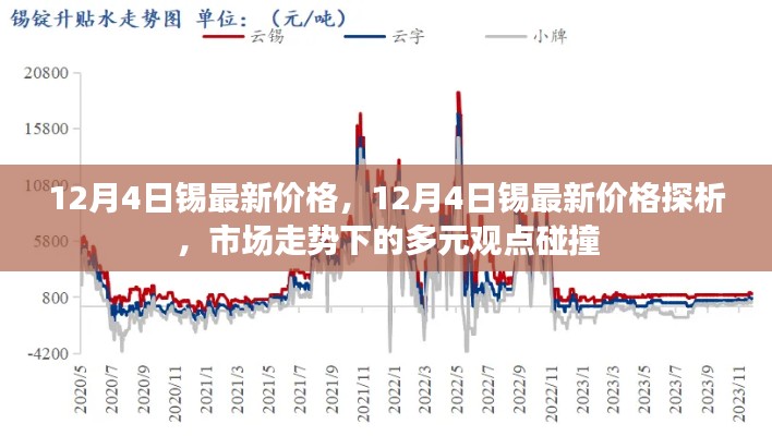 12月4日锡价最新动态,市场走势下的多元观点碰撞与探析