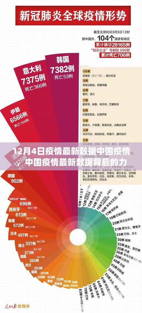 中国疫情最新数据背后的力量，学习变化，自信闪耀，无限希望之光芒