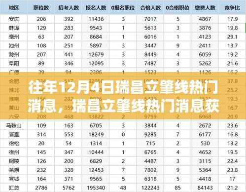 往年12月4日瑞昌立肇线热点资讯揭秘,获取攻略与掌握重要资讯的秘诀