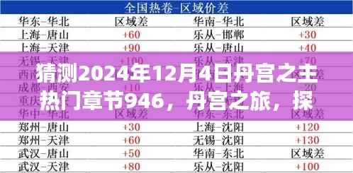 丹宫之旅,探寻自然美景与心灵平静之旅的热门章节猜想(热门章节猜想第946期)