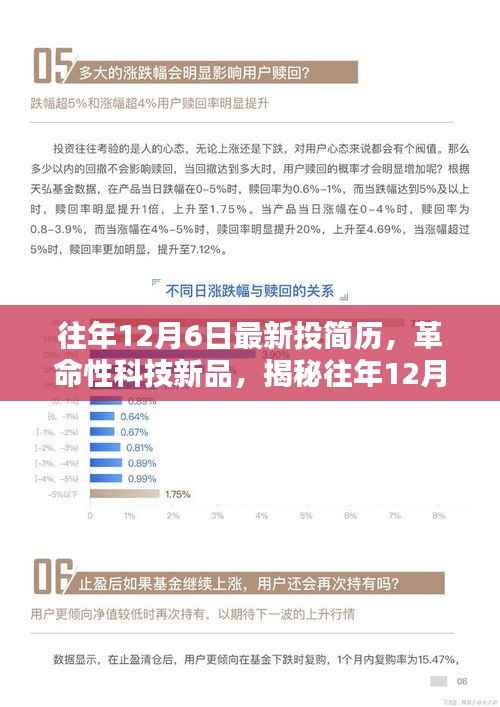 揭秘革命性科技新品,求职神器重塑未来求职与生活体验,往年12月6日最新投简历解析