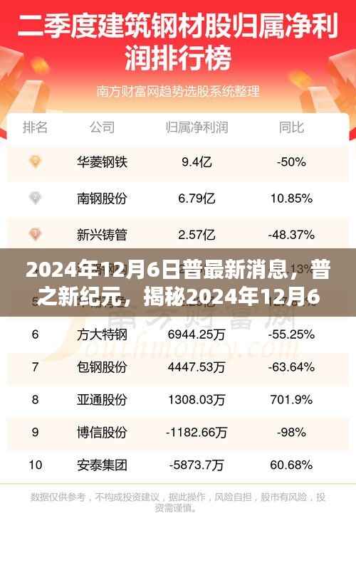 橘虞初梦 第3页