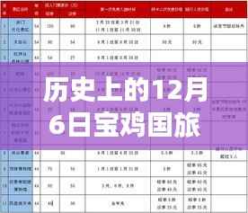 探秘历史宝藏,宝鸡国旅十二月六日热门线路之旅,风情小巷与报价全攻略