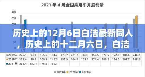 历史上的12月6日白洁同人传奇,演变与影响探究