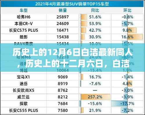 历史上的12月6日白洁同人传奇,演变与影响探究