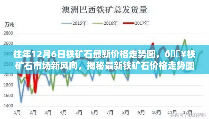 揭秘铁矿石市场新风向,最新价格走势图与科技魔力背后的故事