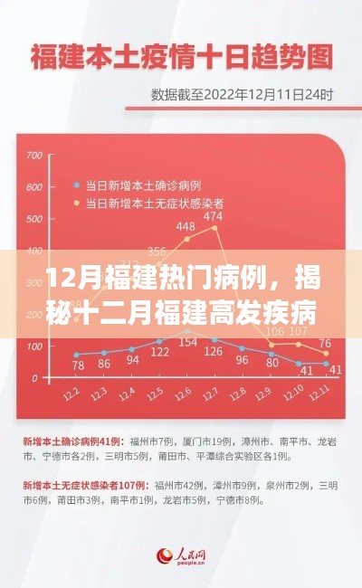 12月福建热门病例,揭秘十二月福建高发疾病,洞察病例背后的真相
