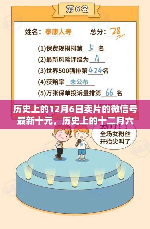 历史上的十二月六日,微信卖片新风尚,十元开启自然探索之旅
