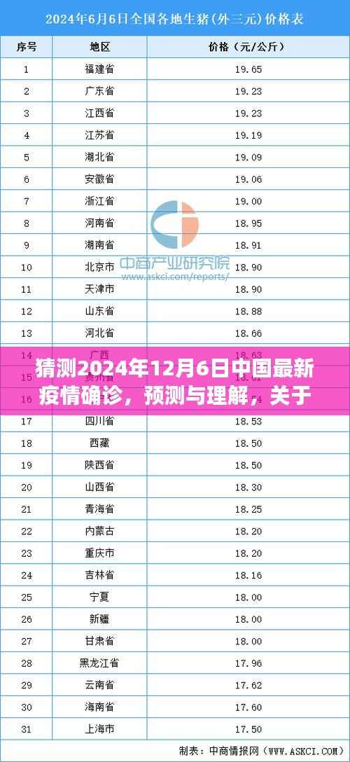 关于中国未来疫情发展的探讨,预测与理解中国最新疫情确诊趋势(以2024年为例)