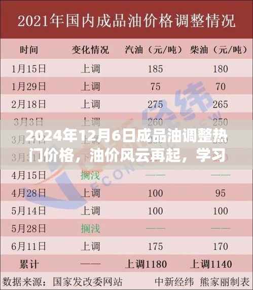 油价风云再起,成品油调整热门价格,拥抱未来,学习变化成就自信