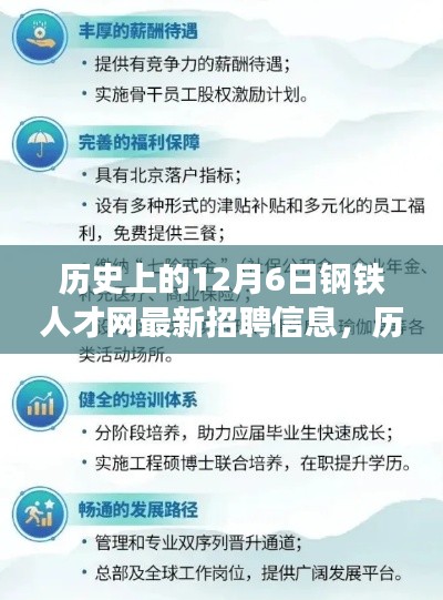历史上的12月6日钢铁人才网最新招聘信息,历史上的今天与未来,钢铁人才网最新招聘信息,引领你走向自信与成就之路