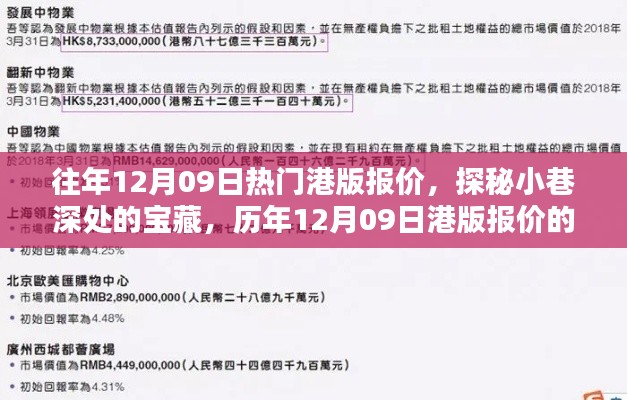 往年12月09日热门港版报价,探秘小巷深处的宝藏,历年12月09日港版报价的秘密世界