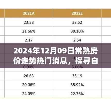 揭秘常熟房价走势背后的自然秘境,热门消息与宁静之旅