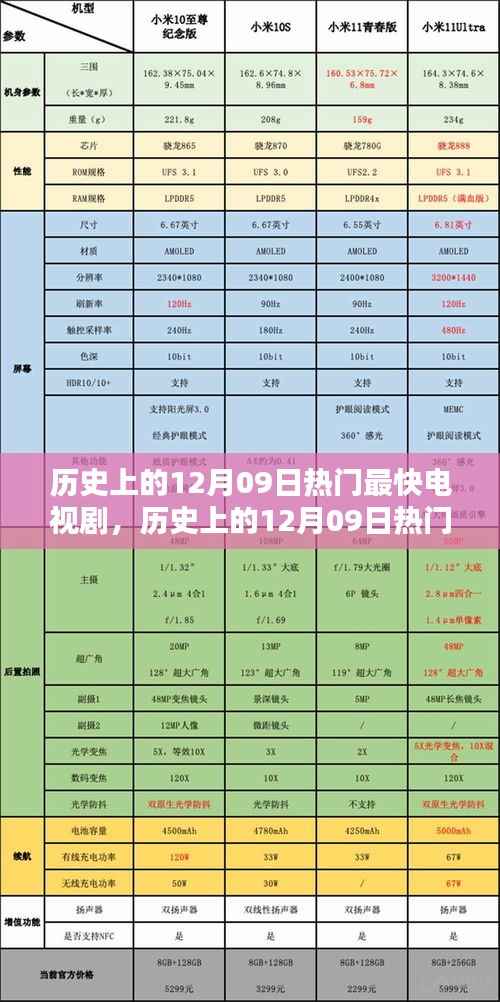 历史上的12月09日热门最快电视剧,追剧指南与技能进阶进阶版分享!