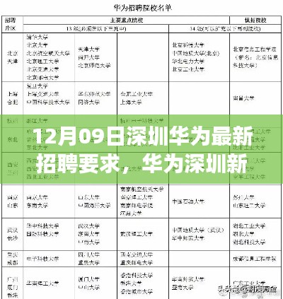 华为深圳最新招聘要求解读,开启新篇章的深度洞察(12月09日)