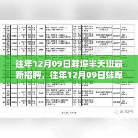 往年12月09日蚌埠半天班招聘市场概览,最新招聘动态与用户体验评测深度解析
