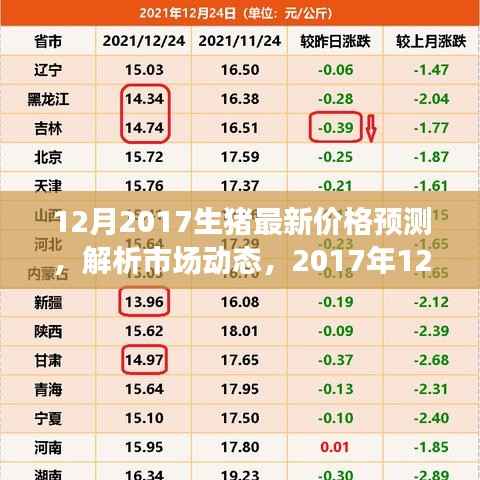 2017年12月生猪价格预测及市场动态展望