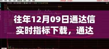 通达信实时指标下载,探寻变化中的自信与成就魔法钥匙