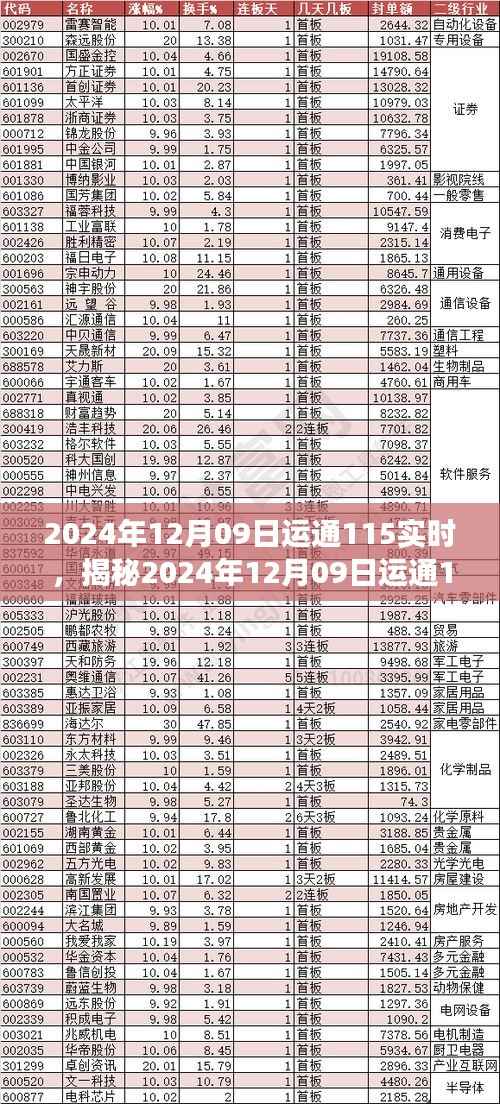 揭秘2024年12月9日运通运势,掌握未来好运密码,洞悉运势走向!