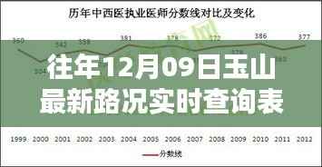 往年12月09日玉山路况实时更新,掌握最新信息,无忧出行指南