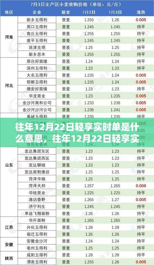 往年12月22日轻享实时单详解，定义、特点与解析