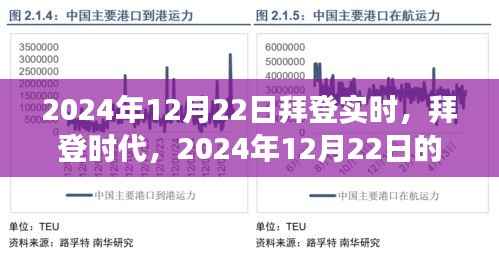 拜登时代深度观察，2024年12月22日的影响回顾与实时观察