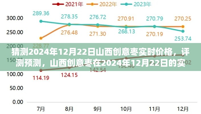 2024年12月22日山西创意枣实时价格预测与评测展望