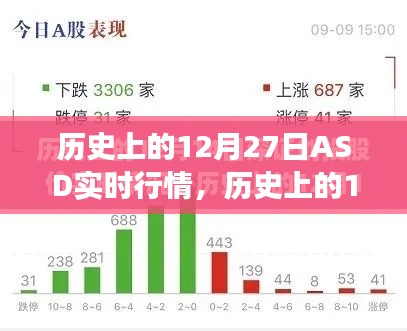 历史上的12月27日ASD实时行情深度解析与市场洞悉标题,深度解析历史上的ASD实时行情,洞悉市场脉络的12月27日回顾与展望。